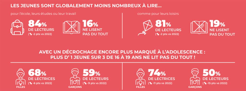 statistiques des lecteurs