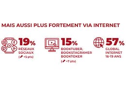 statistiques des prescripteurs lors d'achat de livres
