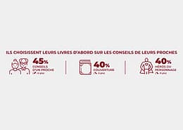 pourcentages des prescripteurs