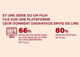 les films et series influencent l'achat de livres