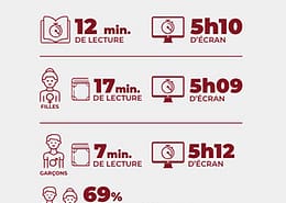 statistique du temps de lecture par sexe