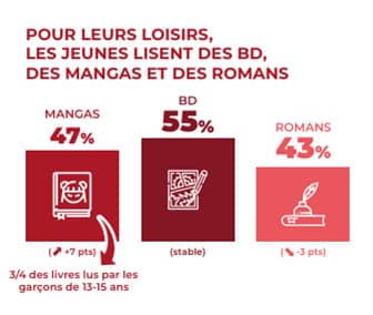 statistiques des catégories de livres