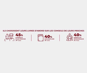 pourcentages des prescripteurs