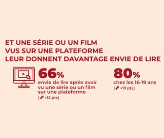 les films et series influencent l'achat de livres